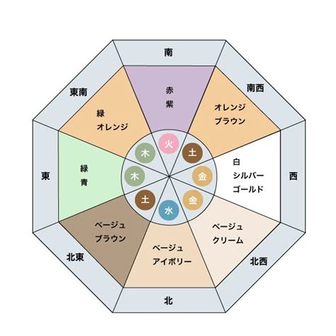 東北 風水 色|【風水】北東と相性のいい色は？開運ポイント＆注意点を解説！